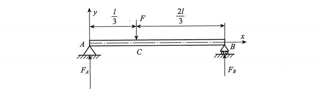 如图所示，简支梁在集中力F作用下，弯矩图正确的是（） 。 