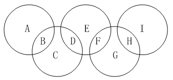 下图是一个奥林匹克五环标志。这五个环相交成9部分：A、B、C、D、E、F、G、H、I。请将数字1、2