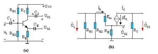 在图9.15所示放大电路中，已知RC=2kΩ，RE=2kΩ，硅晶体管的β=30，rbe=1kΩ，试画