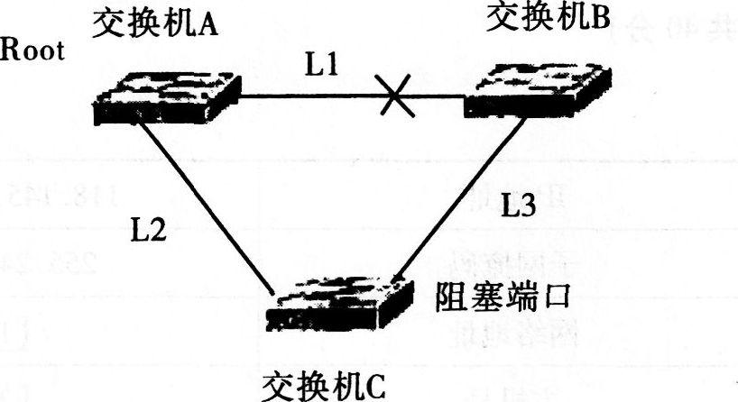 当交换机到根网桥的间接链路出现失效故障时（如下图，链路Ll失效），STP协议会将交换机C的阻塞端口的