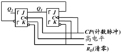 图13.17所示是由两个JK触发器组成的时序逻辑电路，设开始时Q1=0，Q2=0。（1)写出两个触发
