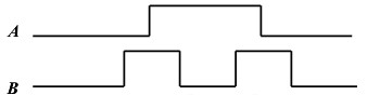 己知异或门和同或门的输入波形如图12.8中A和B所示，试画出它们的输出波形。  
