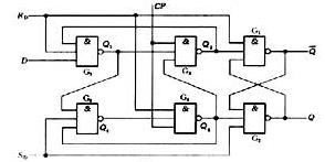 D触发器的输入端D和输出端Q的波形如图Ⅲ－6所示。它的触发方式为（)。   A．下降沿主从触发   