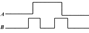 已知或非门和与非门的输入波形如图12.8中的A和B所示，试画出它们的输出波形。