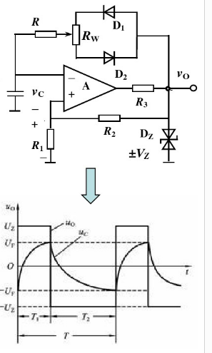 图4所示电路中，运放A和二极管D1、D2都是理想器件，稳压管Dz的稳定电压值为±UZ。图4所示电路中