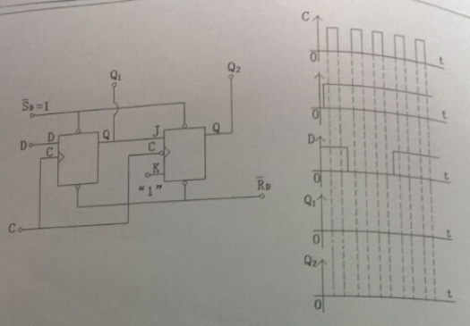 根据题图所示的逻辑图及相应的CP，和D的波形，试画出Q1端和Q2端的输出波形，设初始状态Q1＝Q2＝