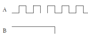 如果“与”门的两个输入端中，A为信号输入端，B为控制端。设输入A的信号波形如图所示，当控制端B＝1和