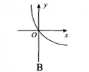 函数y=log1／2{（x－1）的图象是（）A.B.C.D.函数y=log1/2{（x-1）的图象是