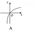 函数y=log1／2{（x－1）的图象是（）A.B.C.D.函数y=log1/2{（x-1）的图象是