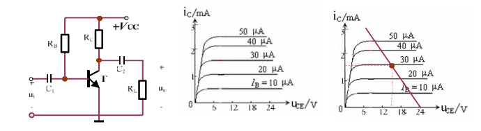 在图2.3（a)电路中，已知：UCC＝24V，RB＝800kΩ，RC＝6kΩ， RL＝3kΩ，三极管