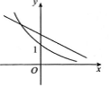 两个函数y=ax＋b和y=bx在同一坐标系中的大致图象只能是（）A.B.C.D.两个函数y=ax+b