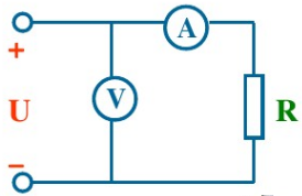 为了测量某直流电机励磁线圈的电阻R，采用了图14所示的“伏安法”。电压表读数为220v，电流表读数为