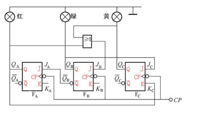 逻辑电路如图21.53所示。设QA=1，红灯亮；QB=1，绿灯亮；QC=1，黄灯亮。  试分析该电路