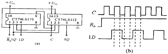 74LS175型四上升沿D触发器和74LS112型双下降沿JK触发器的接线图如图21－34（a)所示