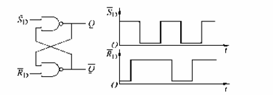 当由与非门组成的基本RS触发器的端加上图21－10所示的波形时，试画出Q端的输出波形。设初始状态为0