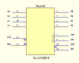 74LS192型同步十进制可逆计数器的功能表和逻辑符号分别如表21－4和图21－7所示。所谓可逆，就