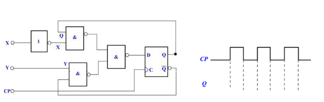 由D触发器和逻辑门构成的时序逻辑电路如图21－65所示，X，Y为输入端，CP为控制脉冲输入端，Q为输