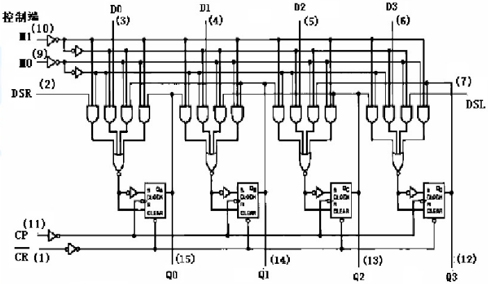 图10.38所示为用两片双向移位寄存器74LS194组成的七位并－串转换器，试分析其工作原理，并列出