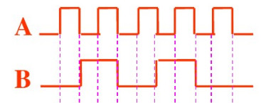 在图20－23的门电路中，当控制端C=1和C=0两种情况时，试求输出Y的逻辑式和波形，并说明该电路的