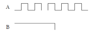 如果与门的两个输入端中，A为信号输入端，B为控制端。设输入A的信号波形如图20－19所示，当控制端B