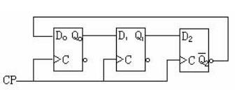 ④时序逻辑电路如图10.32所示，触发器的初态Q2Q1Q0＝000，在CP脉冲作用下，触发器的状态重