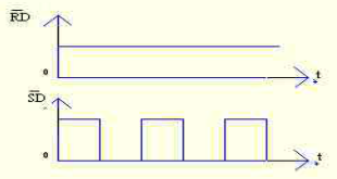 当由或非门组成的基本RS触发器（教材图21.1.3a)的SD和RD端加上图21.21所示的波形时，试
