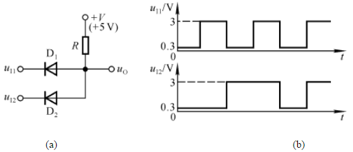 电路如图14－20所示，D为理想二极管，试根据输入电压ui波形画出输出电压uO的波形，并标出其大小。