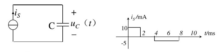 题如图（a)所示电路中，C=1μF，电压uC（t)的波形如题如图（b)所示，求电容电流并画出波形。题