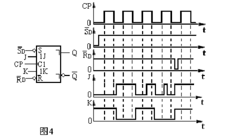 若主从结构JK触发器CP、、J、K端的电压波形如图所示，试画出Q、端对应的电压波形。若主从结构JK触