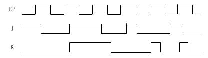 已知主从JK触发器的输入端J，K，CP波形如下图所示，试画主触发器输出端QM和从触发器输出端Q的电压