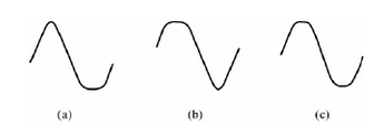 在图P2.3所示电路中，由于电路参数不同，当输入信号为正弦波时，测得的输出信号波形分别如图P2.6（