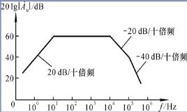 已知某放大电路的波特图如题3－2图所示，填空：  （1) 电路的中频电压增益=______dB，=_