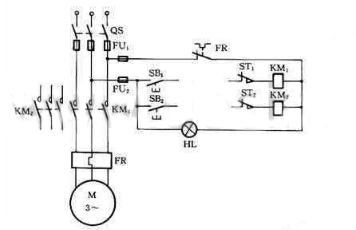 题图是一个不完整的三相异步电动机正反转控制电路，该电路应具有短路、过载和正转、反转限位保护功能，主电