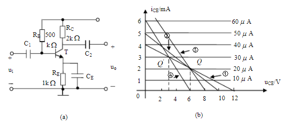 放大电路和硅三极管的输出特性如下图所示。    （1)试确定静态工作点Q在输出特性曲线中的位置；  