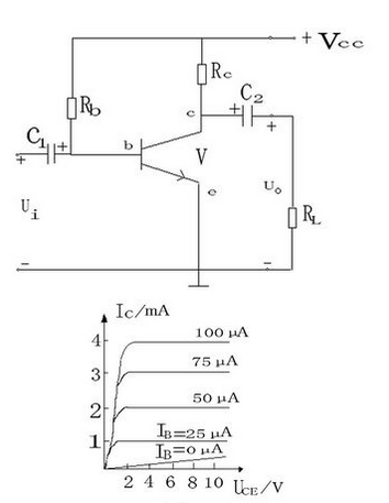 在题A－12图所示放大电路中，UCC=12V，Rb=230kΩ，Rc=3kΩ，三极管的UBE=0.6