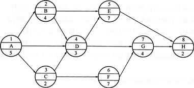 某工程单代号网络计划如下图所示（时间：天），正确的有（）。