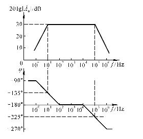 已知某电路的波特图如题3－4图所示，试写出的表达式。已知某电路的波特图如题3-4图所示，试写出的表达