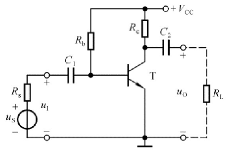 在题3－3图所示电路中，已知晶体管的rbb'、Cu、Cπ，Ri≈rbe。  填空：除要求填写表达式的