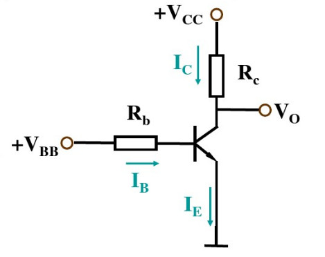 NPN三极管组成的共射电路如图1－5所示。设UBE=0.7V，饱和压降为UCES。试判定三极管处于何