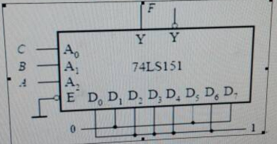 写出图3.2.86所示8选1数据选择器74LS151组成电路的输出逻辑表达式。    