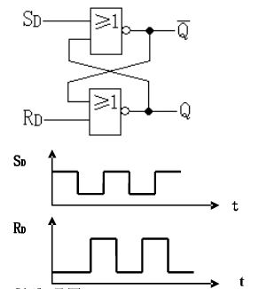 画出由与非门构成的基本RS触发器输出端Q和的电压波形，输入端和的电压波形分别如图题4.1（a)、（b