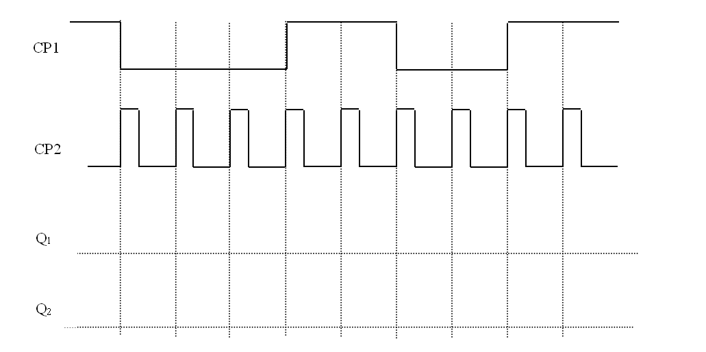 分析由JK触发器组成如图4.2.69所示的时序逻辑电路。分析电路的逻辑功能，画出Q1、Q2输出波形。