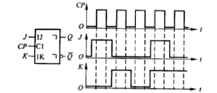 已知主从jk触发器输入端cpj和k的电压波形如图题47所示试画出输出端q