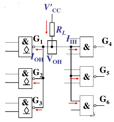 计算图3.23电路中上拉电阻RL的阻值范围。其中，G1、G2、G3是74LS系列OC门，输出管截止时