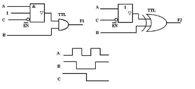 逻辑电路图2.4.10（a)A、B、C的输入波形如图2.4.10（b)所示，写出F1、F2的逻辑表达