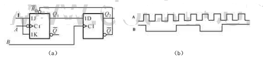 维持阻塞D触发器和边沿JK触发器组成的如图题4.20所示电路，在输入波形CP、D的作用下，试画出Q1