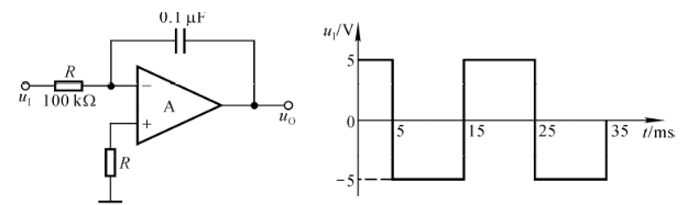 由理想集成运放组成的电路和输入电压ui的波形如下图所示，试画出对应的输出电压uo的波形。由理想集成运