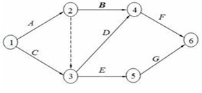 如图所示双代号网络图，工作B的最早开始时间为3天，持续时间为5天，工作D的最早开始时间为5天，持续时