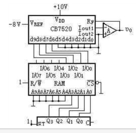试分析图11.8.1所示电路的工作原理，画出输出电压vO的波形图。表11.8给出了RAM的16个地址