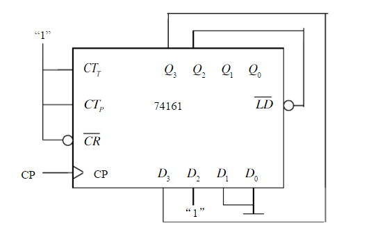 试分析如图所示由4位二进制同步计数器74161组成的电路。    